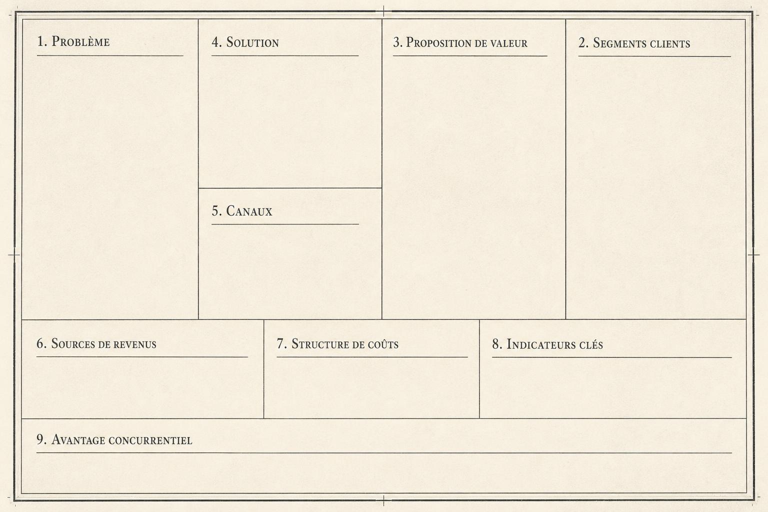 Business Model Canvas / Lean Canvas en 9 cases : problème, segments clients, proposition de valeur, solution, canaux, sources de revenus, structure de coûts, indicateurs clés, avantage concurrentiel