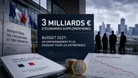 Visuel éditorial montrant le ministère de l’Économie et des Finances, un panneau indiquant 3 milliards d’euros d’économies supplémentaires, des documents du budget 2027, des pièces en euros et une courbe de croissance française en baisse, symbolisant la rigueur budgétaire à venir pour les entreprises.