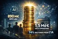 Graphique illustrant la répartition inégale du financement startup en France en mars 2026, avec une barre géante pour les méga-levées et de petites barres pour les autres, symbolisant la concentration du capital.