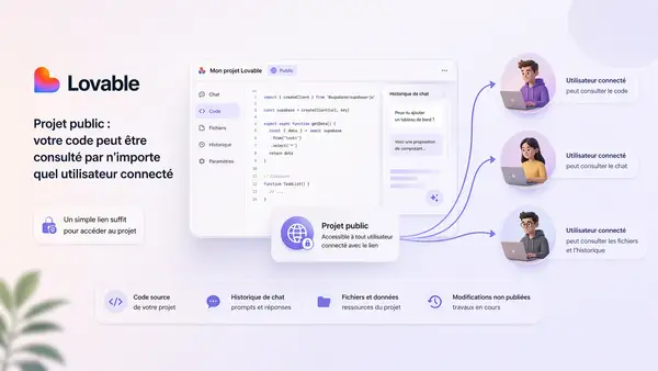 Illustration éditoriale représentant le risque d’exposition d’un projet public sur Lovable : un ordinateur affiche du code, un avertissement de sécurité et plusieurs accès externes symbolisent la consultation potentielle du code source, de l’historique de chat, des fichiers et des modifications non publiées.