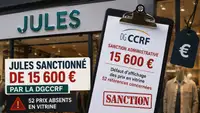 Devanture d’un magasin Jules avec son enseigne visible, accompagnée d’une représentation d’une sanction administrative de la DGCCRF de 15 600 euros pour défaut d’affichage des prix en vitrine concernant 52 références à Dijon.