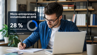 Un micro-entrepreneur travaille sur son ordinateur, accompagné d’un graphique indiquant que 28 % restent actifs après cinq ans.