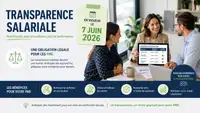 Illustration professionnelle représentant la transparence salariale dans les PME à l’approche de son entrée en vigueur en juin 2026. Des collaborateurs échangent autour d’un tableau affichant des grilles de rémunération dans un environnement de bureau moderne. L’image met en avant l’équité salariale, la conformité réglementaire et la communication des salaires au sein des entreprises.
